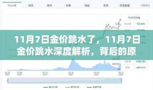 揭秘黄金市场惊涛骇浪,揭秘金价跳水背后的原因与市场反应深度解析