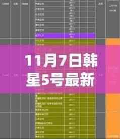 时代背景下的星际使者,韩星5号卫星新参数揭秘(11月7日)