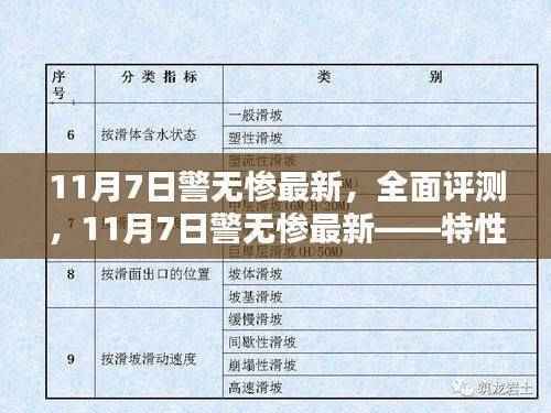 11月7日警无惨全面评测,特性、体验、竞品对比及用户群体深度分析