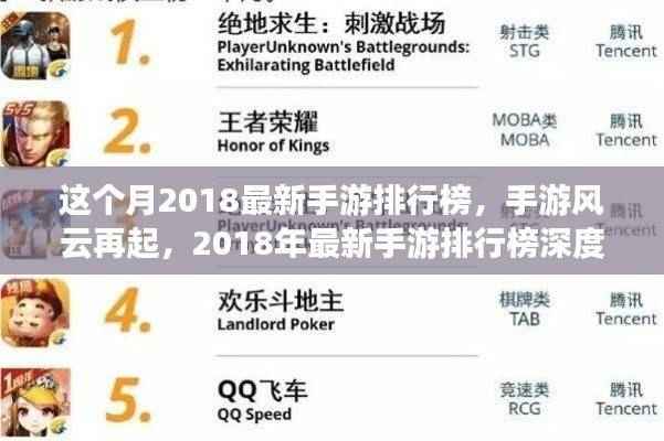 手游风云再起,深度解析2018年最新手游排行榜趋势与排行