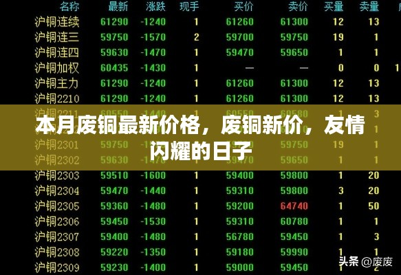 本月废铜价格更新,友情闪耀的日子废铜新价速递