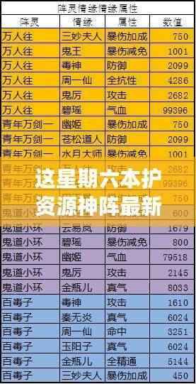 探究最新本护资源神阵,一场观点的较量(周六版)