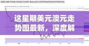 本周美元与澳元走势深度解析,最新走势图及影响因素探讨