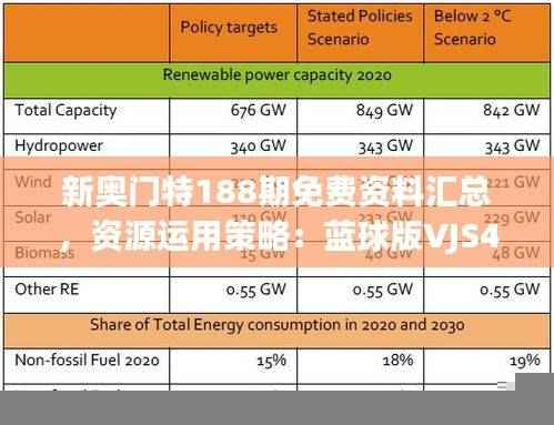 新奥门特188期免费资料汇总,资源运用策略:蓝球版VJS427.91