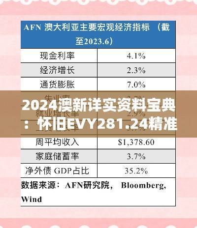 2024澳新详实资料宝典:怀旧EVY281.24精准解析