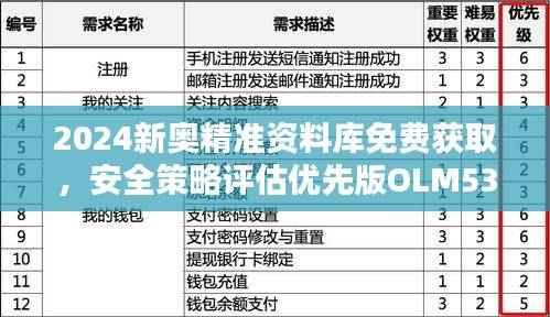 2024新奥精准资料库免费获取,安全策略评估优先版OLM536.82