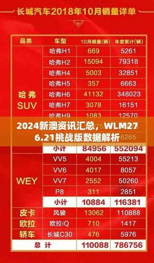 2024新澳资讯汇总,WLM276.21挑战版数据解析