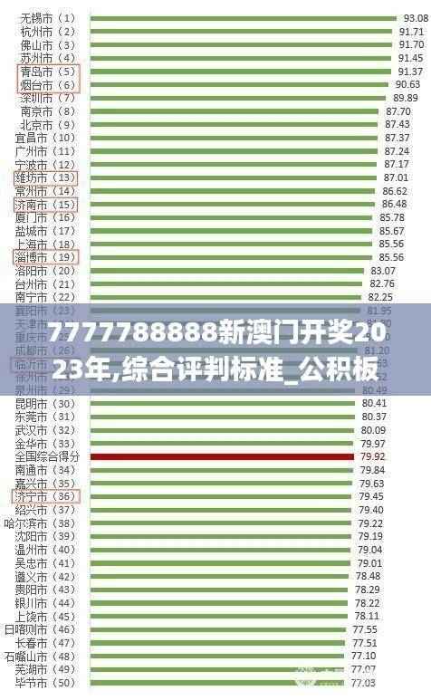 7777788888新澳门开奖2023年,综合评判标准_公积板DFY951.46
