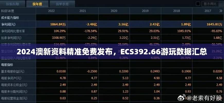 2024澳新资料精准免费发布,ECS392.66游玩数据汇总