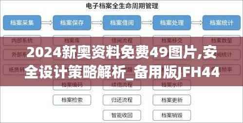 2024新奥资料免费49图片,安全设计策略解析_备用版JFH442.25