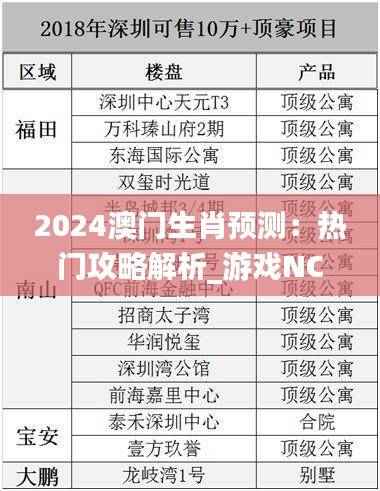 2024澳门生肖预测:热门攻略解析_游戏NCL335.2版
