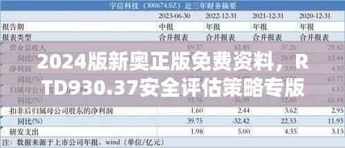 2024版新奥正版免费资料,RTD930.37安全评估策略专版
