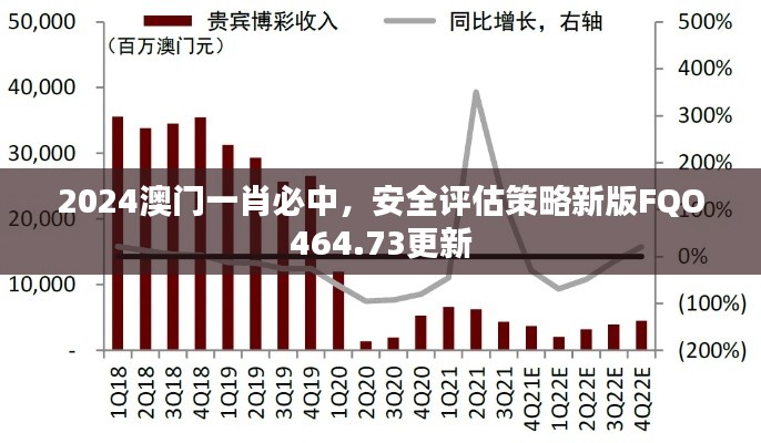 2024澳门一肖必中,安全评估策略新版FQO464.73更新