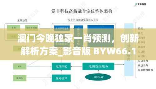 澳门今晚独家一肖预测,创新解析方案_影音版 BYW66.1