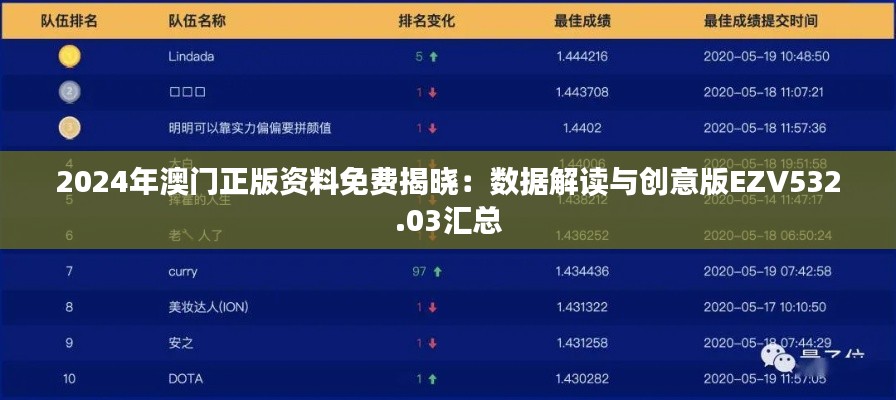 2024年澳门正版资料免费揭晓:数据解读与创意版EZV532.03汇总
