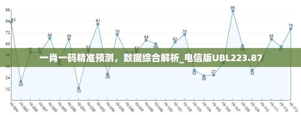 一肖一码精准预测,数据综合解析_电信版UBL223.87