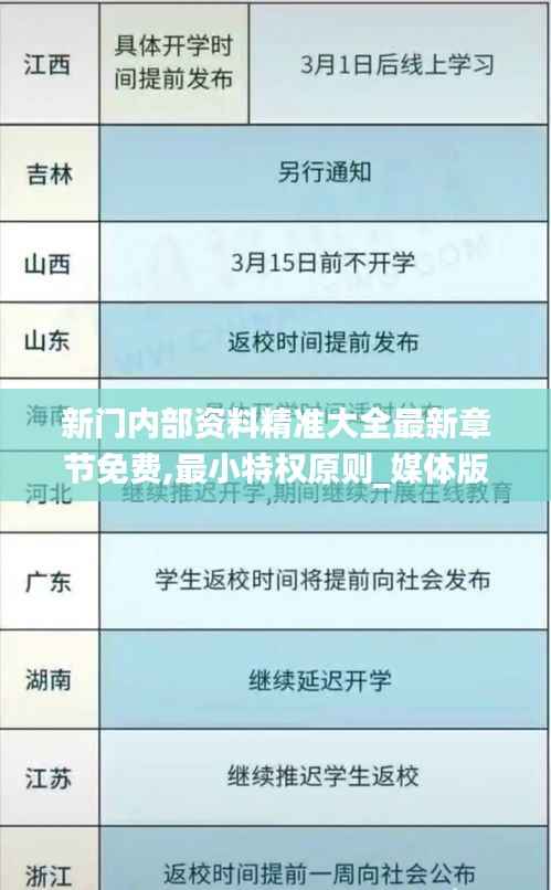 新门内部资料精准大全最新章节免费,最小特权原则_媒体版SQY639.24