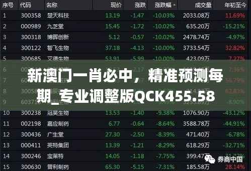 新澳门一肖必中,精准预测每期_专业调整版QCK455.58