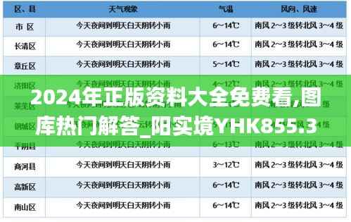 2024年正版资料大全免费看,图库热门解答_阳实境YHK855.33