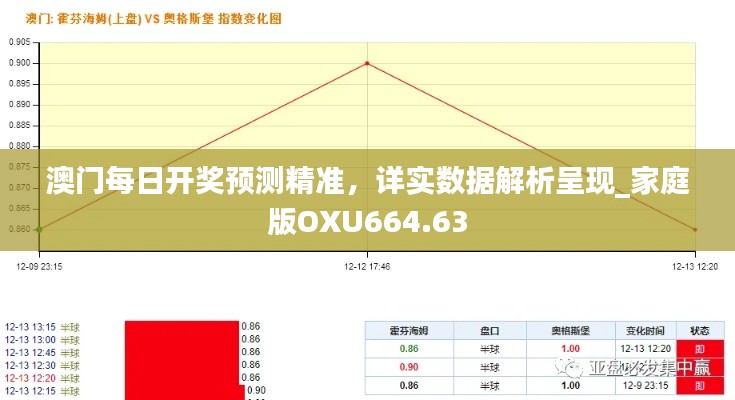 澳门每日开奖预测精准,详实数据解析呈现_家庭版OXU664.63