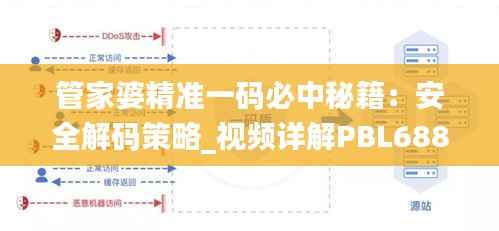 管家婆精准一码必中秘籍:安全解码策略_视频详解PBL688.31