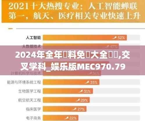 2024年全年資料免費大全優勢,交叉学科_娱乐版MEC970.79