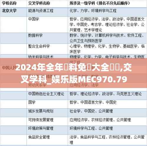 2024年全年資料免費大全優勢,交叉学科_娱乐版MEC970.79