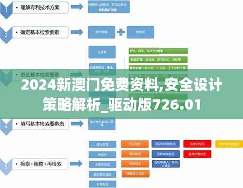 2024新澳门免费资料,安全设计策略解析_驱动版726.01