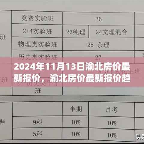 2024年11月13日渝北房价最新动态及趋势分析,观点洞察