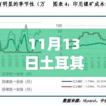 揭秘,土耳其最新高科技产品诞生,重塑生活新篇章!