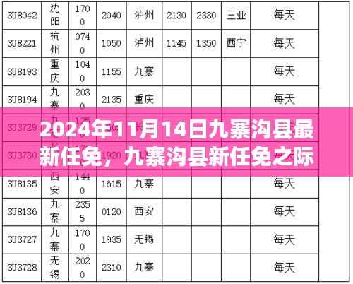 九寨沟县新任命的背后,自然美景探索之旅,探寻内心宁静与平和的旅程