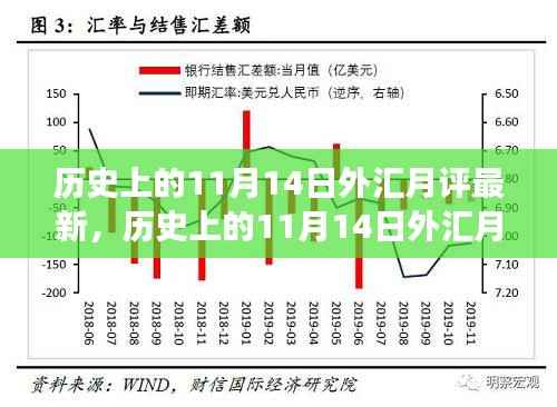 历史上的11月14日外汇月评,重塑交易体验,全新升级回顾与未来展望