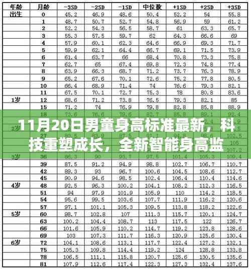 科技重塑成长,全新智能身高监测系统见证男童成长的每一刻(最新身高标准)