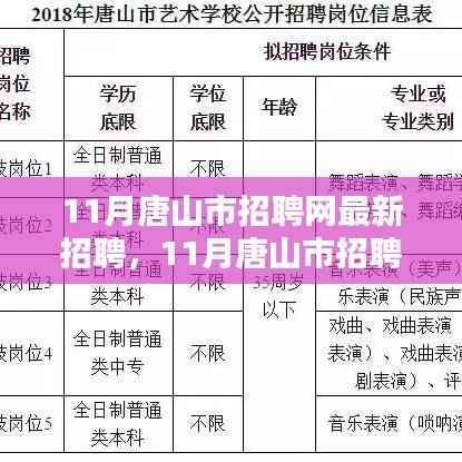 11月唐山市招聘网最新招聘及全面评测介绍