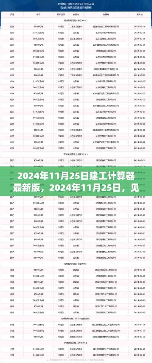 见证时代变迁,2024年最新建工计算器版发布