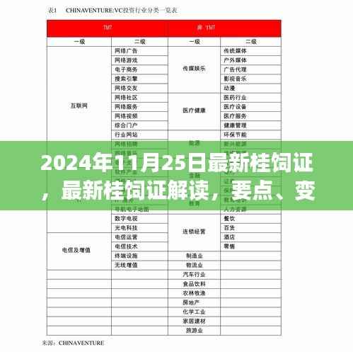 最新桂饲证解读,要点变化与应用展望(2024年最新版)