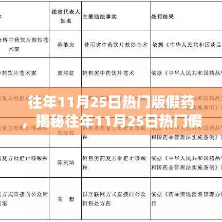 往年11月25日假药事件揭秘,全面防范与应对指南