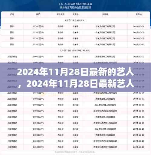 2024年11月28日最新艺人星光璀璨,谁将崭露头角