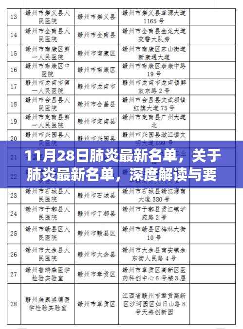 11月28日肺炎最新名单深度解读与要点分析,最新动态及发展趋势