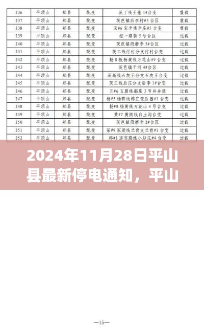 平山县电网维护及用电安排通知,最新停电通知(2024年11月28日)