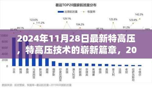 特高压技术崭新篇章，自信与成就感的源泉