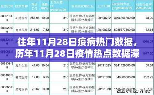 历年11月28日疫情热点数据深度解析,洞悉疫情动态,小红书带你回顾疫情历程