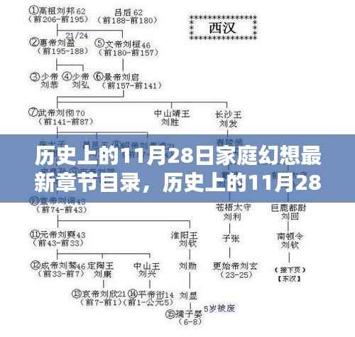 历史上的11月28日与家庭幻想新篇章,深度探究及最新章节目录揭秘