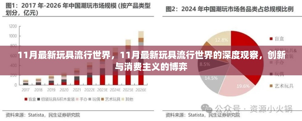11月最新玩具潮流深度观察,创新与消费主义的博弈