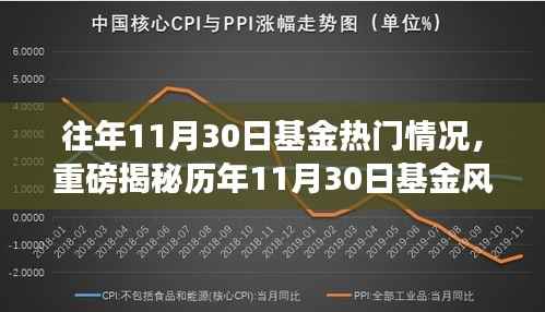 揭秘历年科技巨擘背后的基金风向标,智能基金助手引领科技投资新时代!