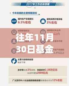 揭秘历年科技巨擘背后的基金风向标,智能基金助手引领科技投资新时代!