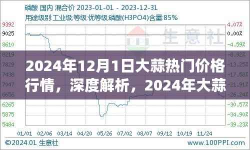 深度解析,2024年大蒜市场行情展望与热门价格行情