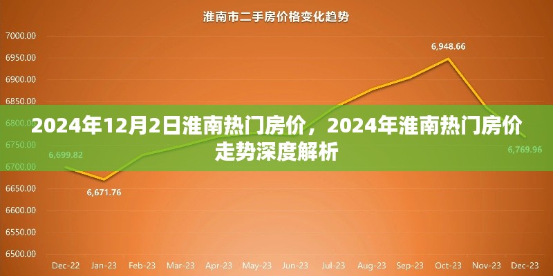 2024年淮南热门房价深度解析及走势预测