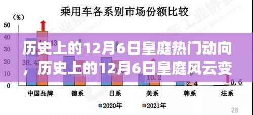 深度解析,历史上的皇庭风云变幻——12月6日皇庭动向回顾