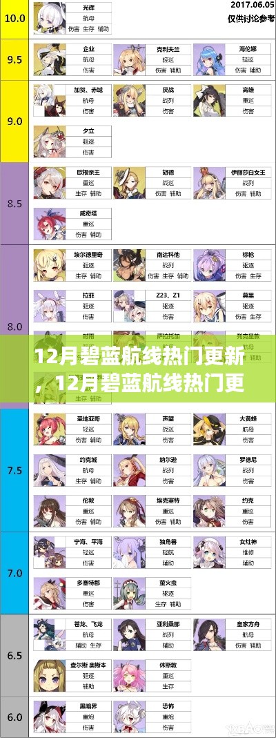 12月碧蓝航线更新评测,特性、体验、竞争分析与目标用户深度剖析